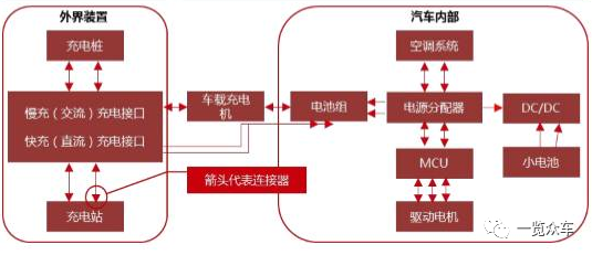 《2020-2025年新能源汽車高壓連接器市場及企業(yè)調(diào)研報(bào)告》