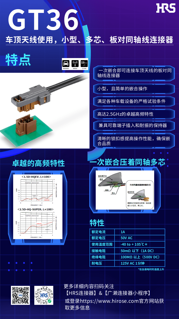 【產(chǎn)品推薦】車頂天線使用，小型，多芯，板對同軸線連接器-GT36系列