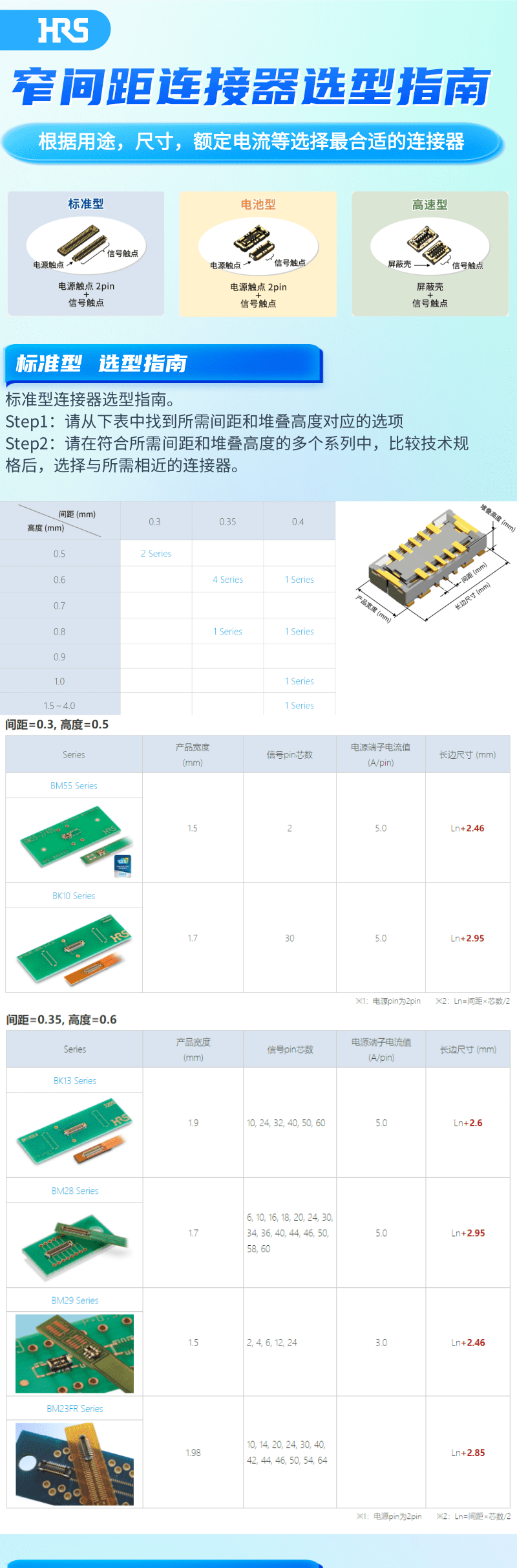 【產(chǎn)品特輯】窄間距連接器選型指南