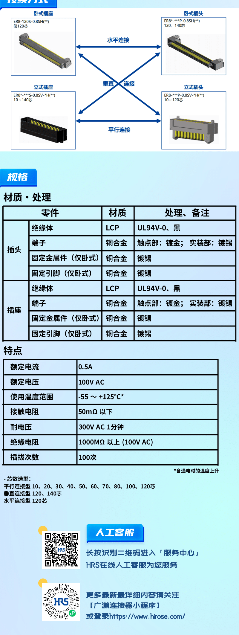 【產(chǎn)品推薦】0.8mm間距，高速傳輸，板對板連接器-ER8系列