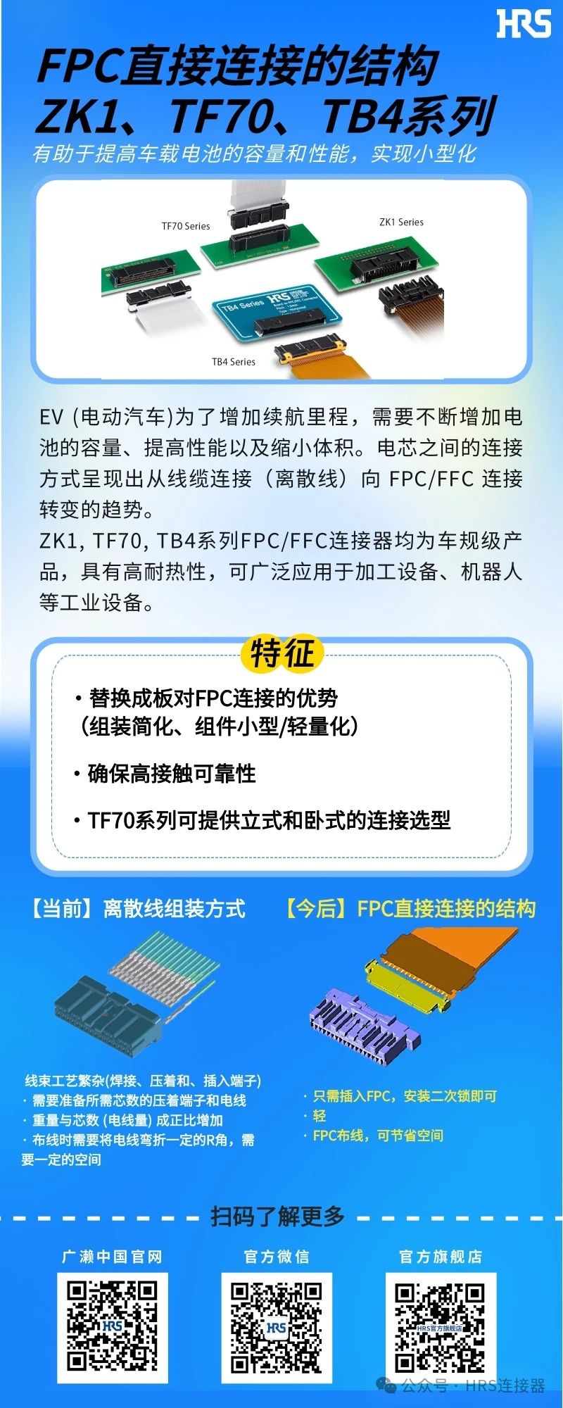 【新品發(fā)布】簡化裝配，小型輕量的FPC/FFC直接連接的3個連接器系列